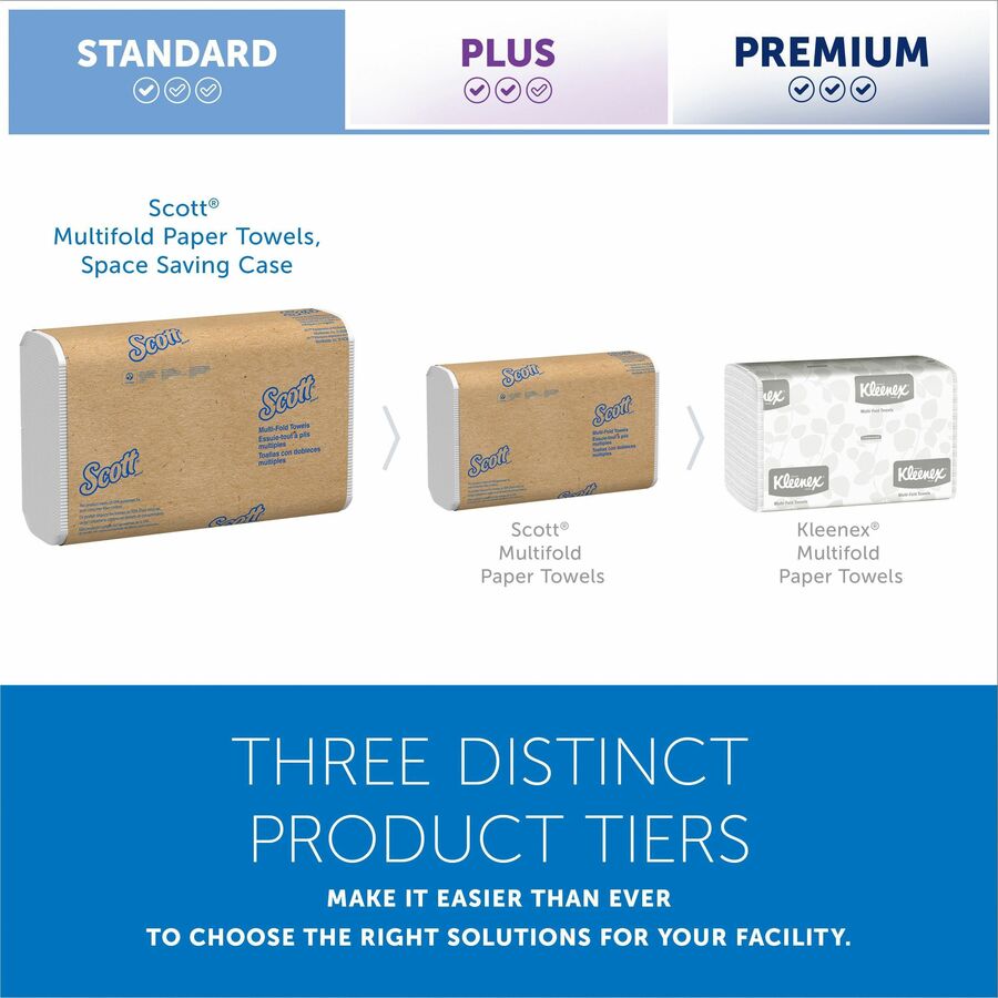 Scott® 1807 Multifold Paper Towels White 16pk/250shts 4000 Case